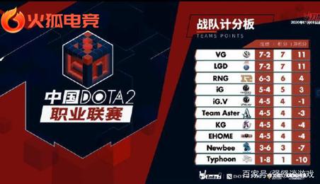 队管理和科 队管理和科